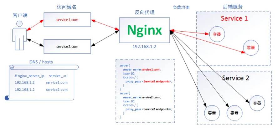 使用阿里云镜像部署ingress-nginx-controller